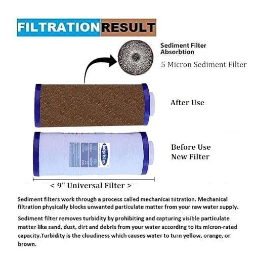 Indipristius Pre Filter Cartridge, 9 inch Candle Filter, RO Water Purifier Candle, Sediment Filter Compatible with All Types of RO Pre Filter Cartridge (Pack of 4) 6