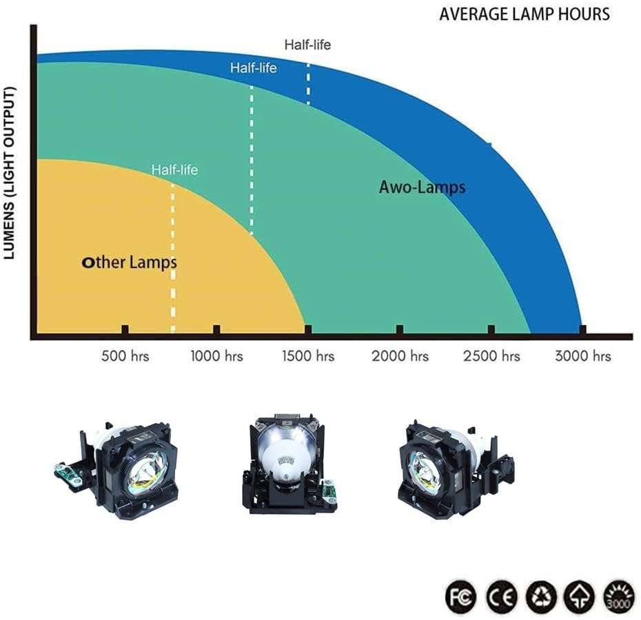 AWO ET-LAD70 / ET-LAD70W / ET-LAD70A / ET-LAD70AW (Single Lamp) Premium Replacement Lamp Bulb with Housing Fit for PANASONIC PT-DW750,PT-DX820,PT-DZ780 Projectors 6