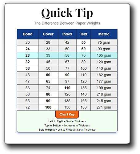 Premium A5 (8.3"x 5.83") Printer Paper - 70lb Text / 28lb Bond (105 gsm) Bright White Paper (250 Sheets) 2