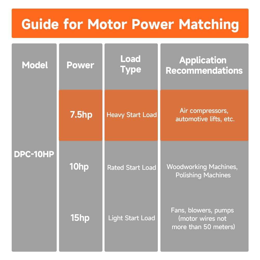 YMYP Single Phase to 3 Phase Converter - 7.5HP 23A 220V, Digital Phase Shifter for Residential and Light Commercial Use, 220V-240V Input/Output (One Converter for One Motor Only) 5