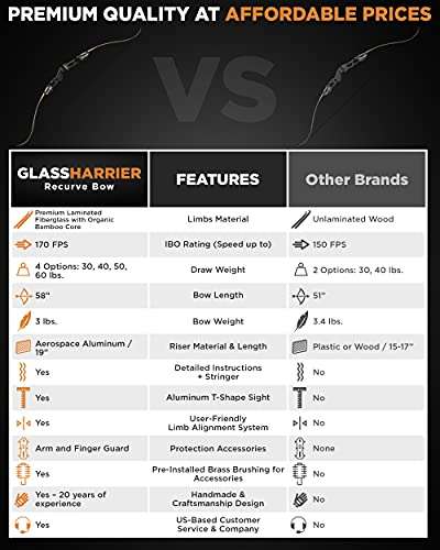 CREATIVE XP GlassHarrier Takedown Recurve Bow Set for Adults - 58” Hunting Archery Bows with Aerospace Aluminum Limbs and Riser - Right Handed Longbow - Size 50 Lbs - Top Recurve Bows for Adults 3