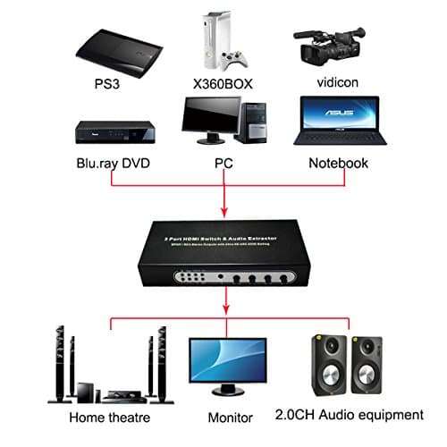3port HDMI to HDMI+Audio (SPDIF+L/R),3 Port Switch HDMI Audio Extractor SPDIF/RCA Stereo Outputs Whith Oltra HD ARC EDID Setting 6