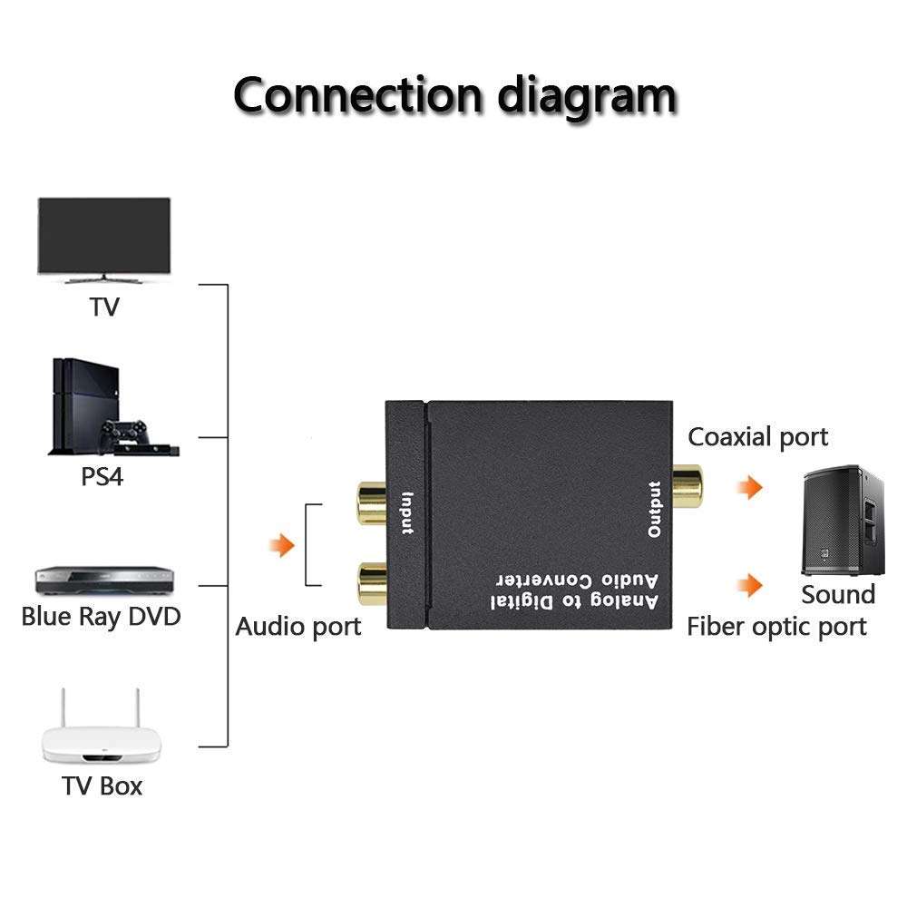 Analog AV to Digital Converter,Ozvavzk Anolog R/L to Optical Toslink Coaxial Audio Adapter with Optical Cable and Power Supply 3