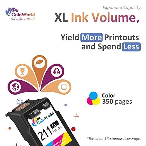 ColoWorld Remanufactured Ink Cartridges Replacement for Canon 211XL CL-211 (2 Tri-Color) Use for Pixma MP495 MX410 MX340 MP250 MX320 MP490 MP499 MX350 MX330 iP2702 MP480 MX420 MP280 iP2700 Printer 2