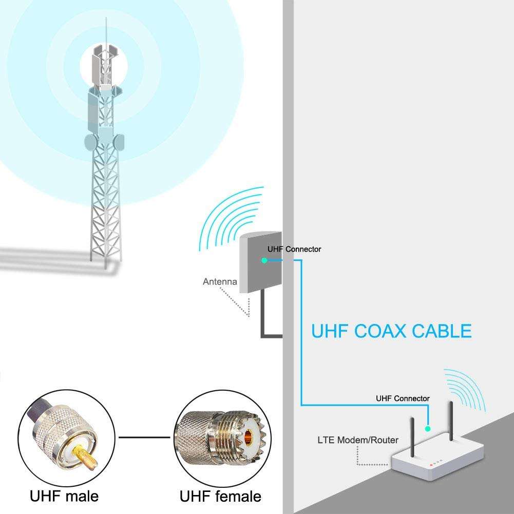 onelinkmore CB Radio Cable PL259 Jumper 50 Ohm Coax Cable Connector 16ft Antenna Cable UHF Male Antenna Cable Male To Male Cable,PL259 Jumper for CB Ham Radio Antenna Analyzer Dummy Load and SWR Meter 4