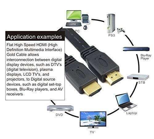 EKAAZ High-Speed HDMI Male to Male Cable – 5 Meter (15ft) | Supports Ethernet, 3D, 4K Video, and Audio | Ideal for Home Theater, Gaming, and Office Use 2