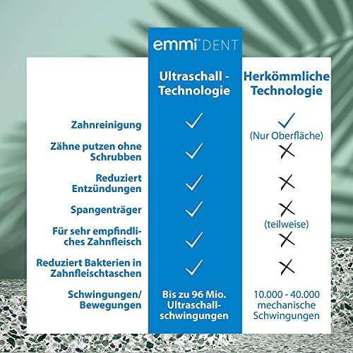Emmi-dent Ultrasound Platinum Nature Fresh - Bundle. Touchless, Gentle Cleaning for Sensitive Teeth & Gums. Cleans with 100% Ultrasound Technology. No Abrasion, No Brushing, No Damage. Rechargeable. 2