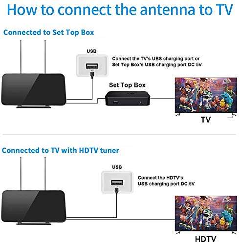 TV Antenna Indoor & HD Antenna, Digital Antenna for Smart TV, with Stand 50-80 Miles Range Freeview Amplified HD TV Aerial Support 4K 1080P HD/UHF/VHF/FM Freeview Channe 4