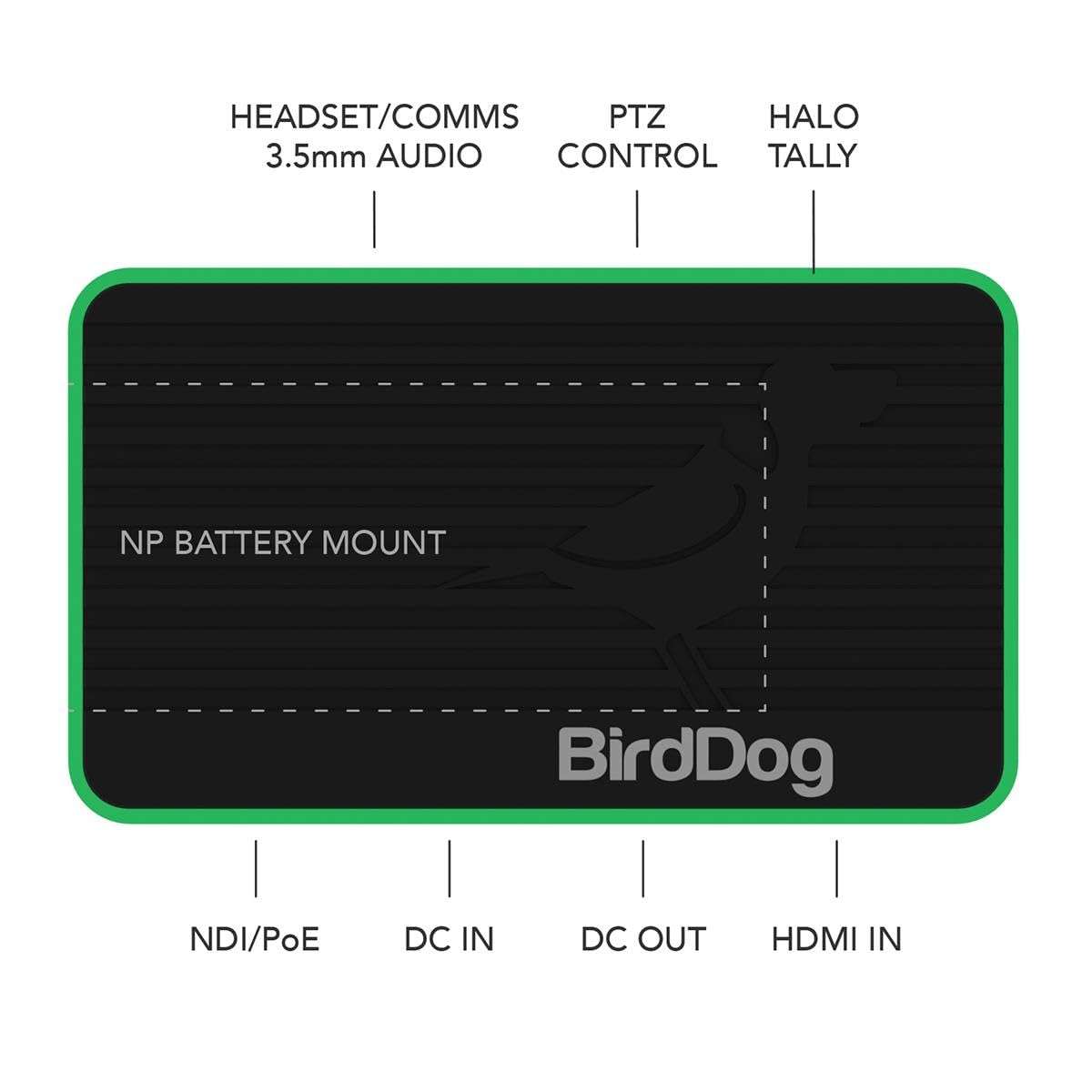 BirdDog Flex 4K BackPack Full NDI Encoder 6