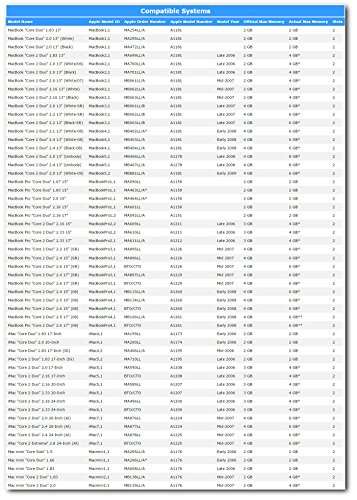 A-Tech for Apple 1GB Module PC2-5300 667MHz Mac Mini iMac MacBook Mid 2007 Late 2008 Late 2006 MB466LL/A A1278 MB467LL/A A1208 MA589LL A1207 MA456LL A1200 MB138LL/A A1176 MB139LL/A Memory RAM 2