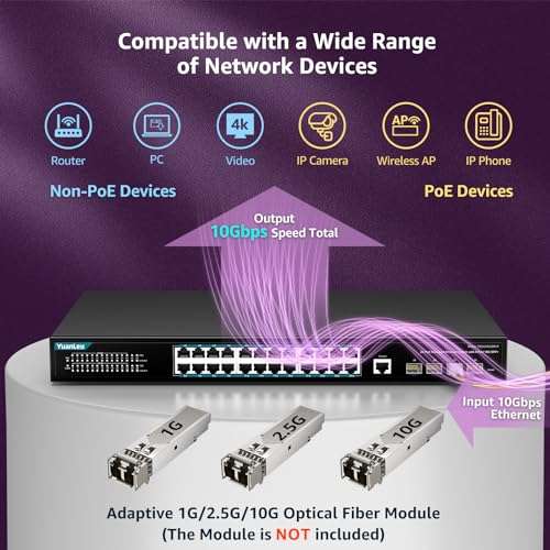 YuanLey 28 Port Gigabit Managed PoE Switch with 24 10/100/1000Mbps PoE+ Ports, 4X 10Gbps SFP+, L3 Smart Managment Ethernet Switch, VLAN, QoS, ACL, SSL, Fanless, Rackmount Network Switch 3
