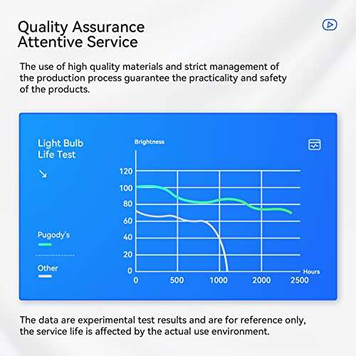 Pugody NP16LP 60003120/NP16LP-UM 100013229 Replacement Projector Lamp Bulb for NEC M260WS M260XS M300W M300WS M300XS M311W M350X M361X UM280W UM280Wi UM280X UM280Xi UM300W UM300X P350X ME310X ME360X 6