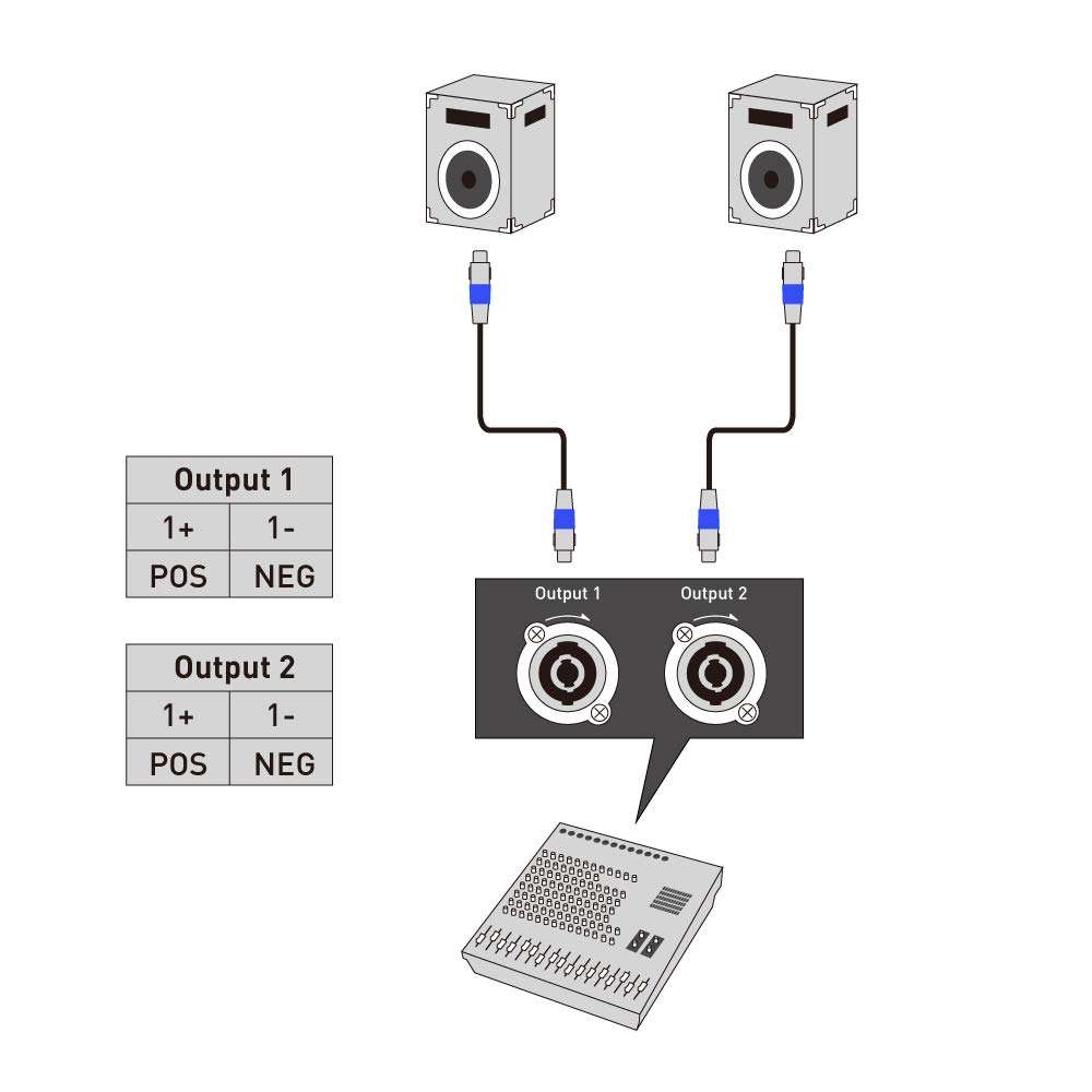 Cable Matters Premium Braided 12AWG Speaker Cable 15 ft Compatible with Speakon NL4FC Port 4