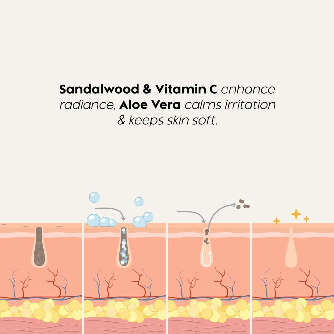 Trulysage Chandan Brightening Face Wash | Sandalwood, Turmeric & Aloe Vera | Removes Dirt & Impurities | Gentle & Hydrating | 100ml 4