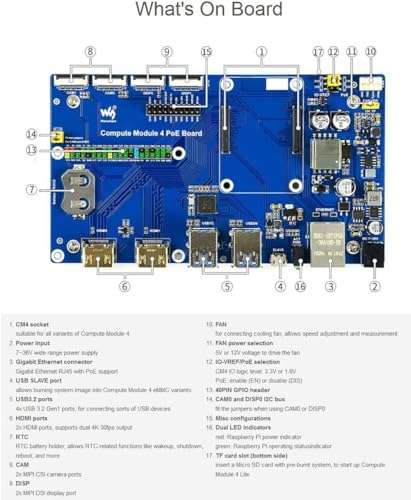 Raspberry Pi Compute Module 4 IO Board Support PoE Feature for All Variants of CM4 with HDMI Port/2x MIPI CSI Camera Port/DSI Display Port etc 3