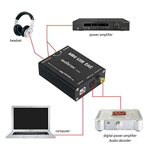 Signstek HiFi USB to Coaxial S/PDIF Converter Convert Digital to Analogue Signal Mini USB DAC PCM 5
