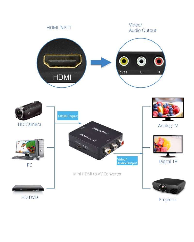 XtremPro HDMI to AV Converter, HDMI to RCA, 3RCA 1080P AV Cvbs Composite Video Audio Converter Adapter Supt Pal, NTSC, USB Charge Cable for HD Camara, PC, Laptop, HD DVD, Projector Etc - Black (61085) 4