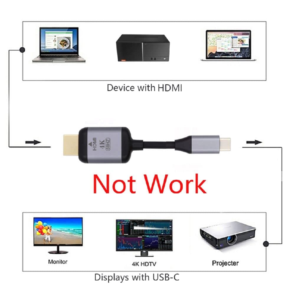 Cablecc USB-C USB 3.1 Type C Source to HDMI HDTV Displays Male 4K Monitor Cable for Laptop 1.8m 6