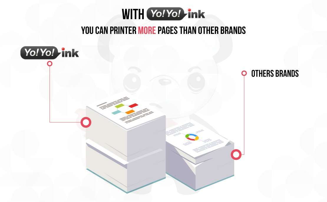 YoYoink Remanufactured Ink Cartridges Replacement for Canon PG245XL CL246XL High Yield (2 Black, 1 Color; 3 Pack) - Compatible with MX490 MX492 MG2920 iP2820 4