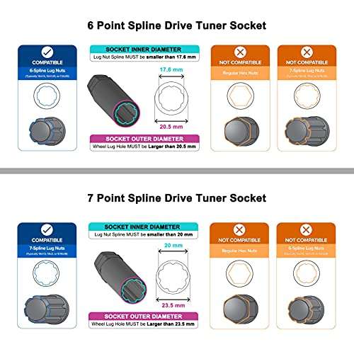 MIXPOWER 16-Piece Locking Lug Nut Master Key Set of Spline Star and Hex Style Keys, Wheel Lock Removal Kit, Thin-Walled and Long Lug Keys to Prevent Damage to Wheels Double-Hex Heads 4