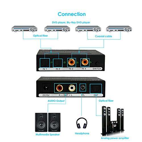 J-Tech Digital Optical SPDIF/Coaxial Digital to RCA L/R Analog Audio Converter 4x3 Switch with 3.5mm Jack Support Headphone/Speaker Outputs (JTDAUDIOSW4x1) 4