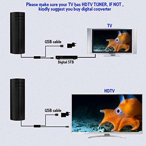 TV Antenna, 2020 Newest Outdoor Indoor TV Antenna, 220 Miles Range with 36ft Coax Cable, Support 4K HD Local Channels and All TV's Digital Antenna 5