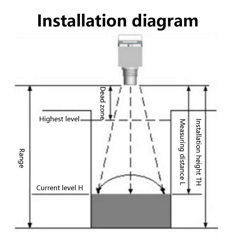 Ultrasonic Level Meter,TL-CMP-70FT DC24V Ultrasonic Water Gauge Tank Level Gauge Digital Display Transmitter Water Meter Sensor 0-5 meters / 0-10 meters / 0-15 meters(0-5 Meters) 5