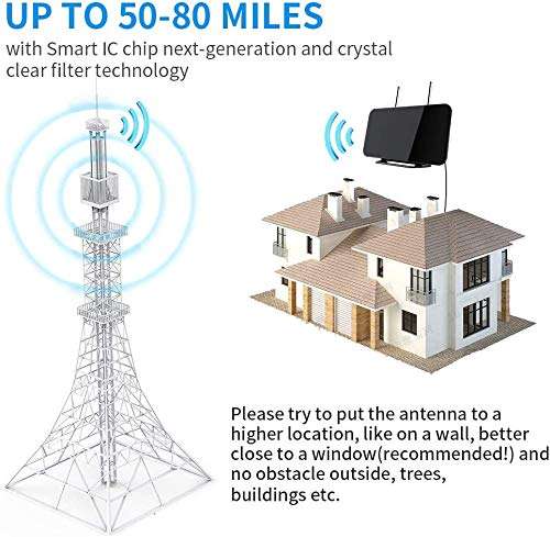 TV Antenna Indoor & HD Antenna, Digital Antenna for Smart TV, with Stand 50-80 Miles Range Freeview Amplified HD TV Aerial Support 4K 1080P HD/UHF/VHF/FM Freeview Channe 5