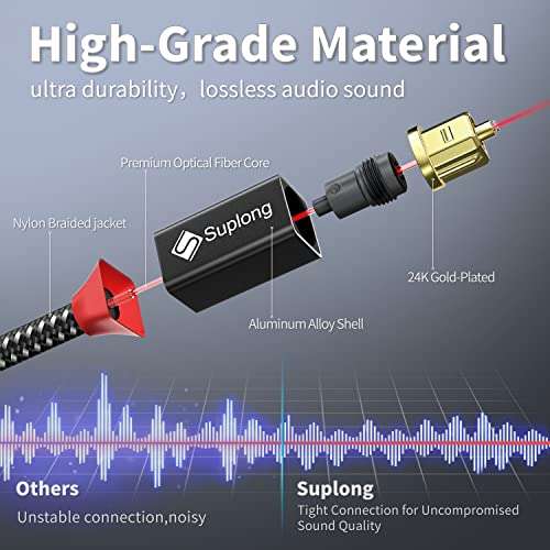 Suplong Optical Audio Cable 24K Gold-Plated Digital Optical Audio Toslink Cable for [S/PDIF] LG/Samsung/Sony/Philips Sound Bar, Smart TV, Home Theater, PS4, Xbox & PlayStation (10ft, Black) 5