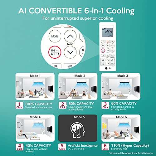 LG 2.0 Ton 3 Star AI DUAL Inverter Split AC (Copper, Super Convertible 6-in-1 Cooling, 4 Way Swing, HD Filter with Anti-Virus Protection, 2022 Model, PS-Q24HNXE, White) 5