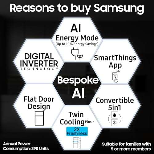Samsung 419 L, 2 Star, Convertible 5-in-1, Digital Inverter, Frost Free Double Door, Bespoke AI WiFi Enabled Refrigerator (RT45DG6A2BS8HL, Silver, Elegant Inox) 2