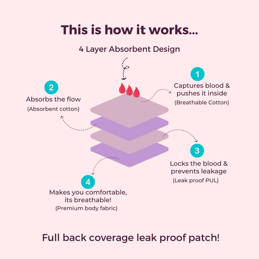 EnaBela Reusable Cotton Period Panties for Women | Leakproof, Washable & Reusable | Post Partum Panties | Use Without Sanitary Pads, Cups & Liners | Comes in Exciting colors | Pack of 1 (Pink XL) 6