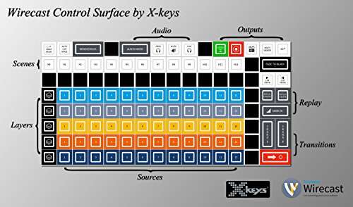 Wirecast Control Surface by X-keys 4