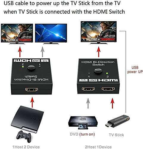 NSinc - Bi directional 2 Port HDMI Bi directional Switch Splitter, 2 Port Bi-Directional Manual HDMI Switch 2 in 1 Out or 1 in 2 Out Splitter Supports 4K 2K 3D Full HD 1080p 4