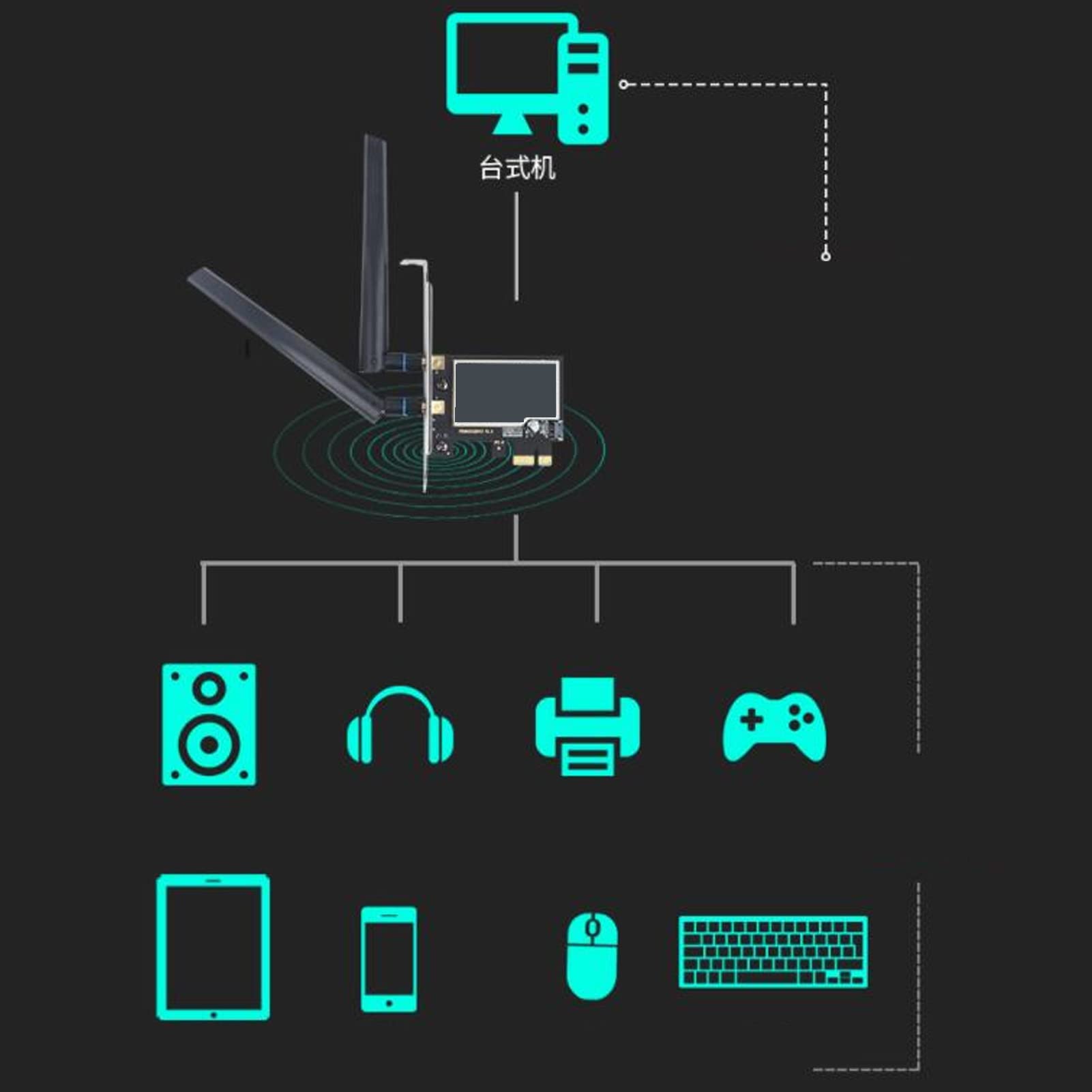 PCIe WiFi Card, Bluetooth 5.0 Wireless PCI Express Adapter, 2000Mbps Dual Band Wireless Network Card, 6dBi High Gain Aantennas, Supports Windows 10 11 64bit 5