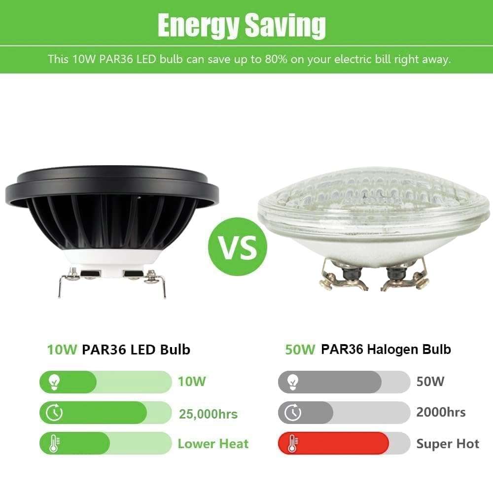 Makergroup PAR36 Landscape LED Light Bulb Daylight White and MR16 LED Bulbs 3