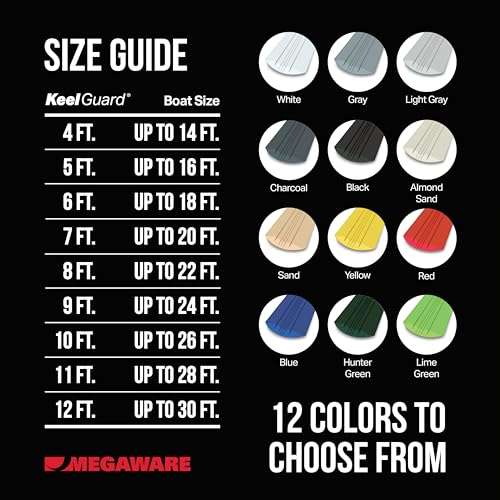 Megaware Self-Adhesive DIY Keel Guard - Prolongs The Life of Your Boat - Protects from Abrasive Sand, Rocks and Oyster Beds - 9 Kit Sizes - 5 Inches Wide (White) 6