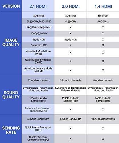 HDMI Cable 2.1 8K 48Gbps High Speed 10 Foot Compatible with PS5, Xbox Series X, PS4/PS3/Xbox Series S/One X/Apple TV/Samsung QLED 8K Sony Z8H/Z9G 4K@120Hz,HDR,Dolby Vision, Dolby Atmos OLED (Silver) 6