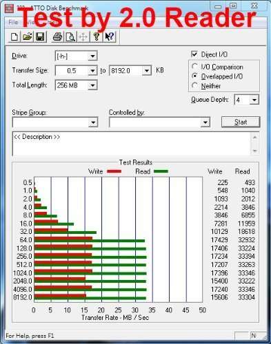 QUMOX 32GB microsd Memory Card, Class 10, UHS-I, 32 GB Memory Card, high Speed Write Speed, 15 MB/s Read Speed up to 70 MB/s 3