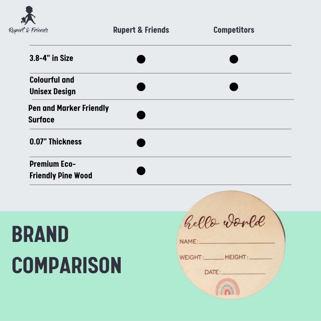 Baby Announcement Sign - Premium Wooden Rainbow Design Discs - Celebrate The Arrival of Your Baby - Record Birth Details on This Round Wooden Announcement Plaque - Built to Last and Treasure Forever 4