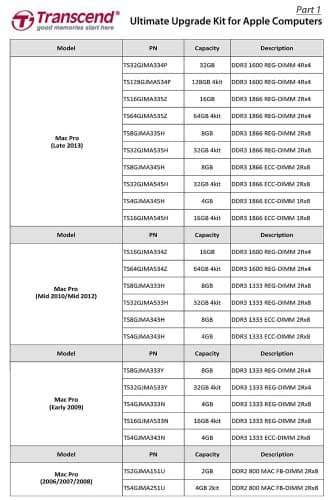 Transcend 16GB (4GB x 4 Kit) JetMemory DDR3- 1333 ECC Registered DIMM 2Rx8 For Mac Pro Early 2009 (TS16GJMA533N) 2