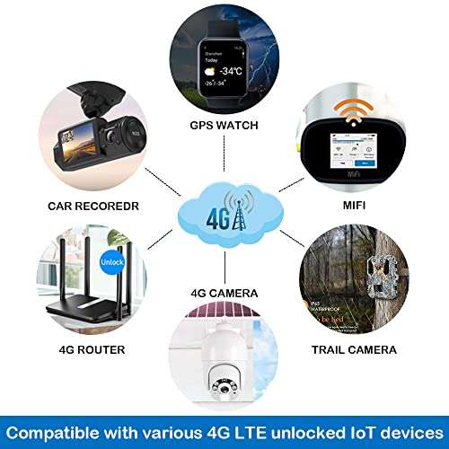 IoT-Turbo Data-Only SIM Card 3-in-1 Kit, Nationwide 4G LTE Coverage Based on Verizon Backbone Network, No Contract or Activation Fee, for IoT Devices, GPS Tracker, 4G Hunting Camera, 4G LTE Router etc 3