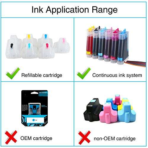 CoYlBod Refill Ink Kit for 02 02XL Photosmart C5100 C5140 C5150 C5180 C6100 C6150 C6180 C6200 C7280 C7250 C7283 C7275 C8180 D7245 D7255 3210 3310 D6160 D6280 D7280, for Refillable Cartridges or CISS 2