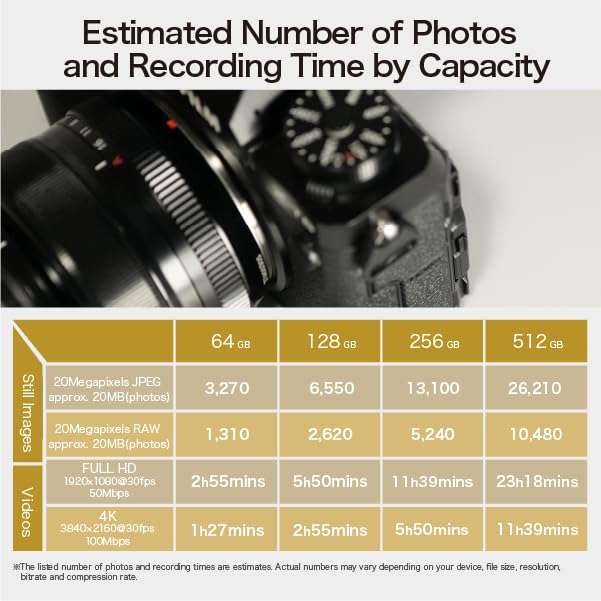 SUNEAST Ultimate Pro 256GB SDXC UHS-I Memory Card – Up to 208MB/s Read, 170MB/s Write, V30, U3, C10, High Speed SD Card for 4K UHD Video, DSLR and Camera 4
