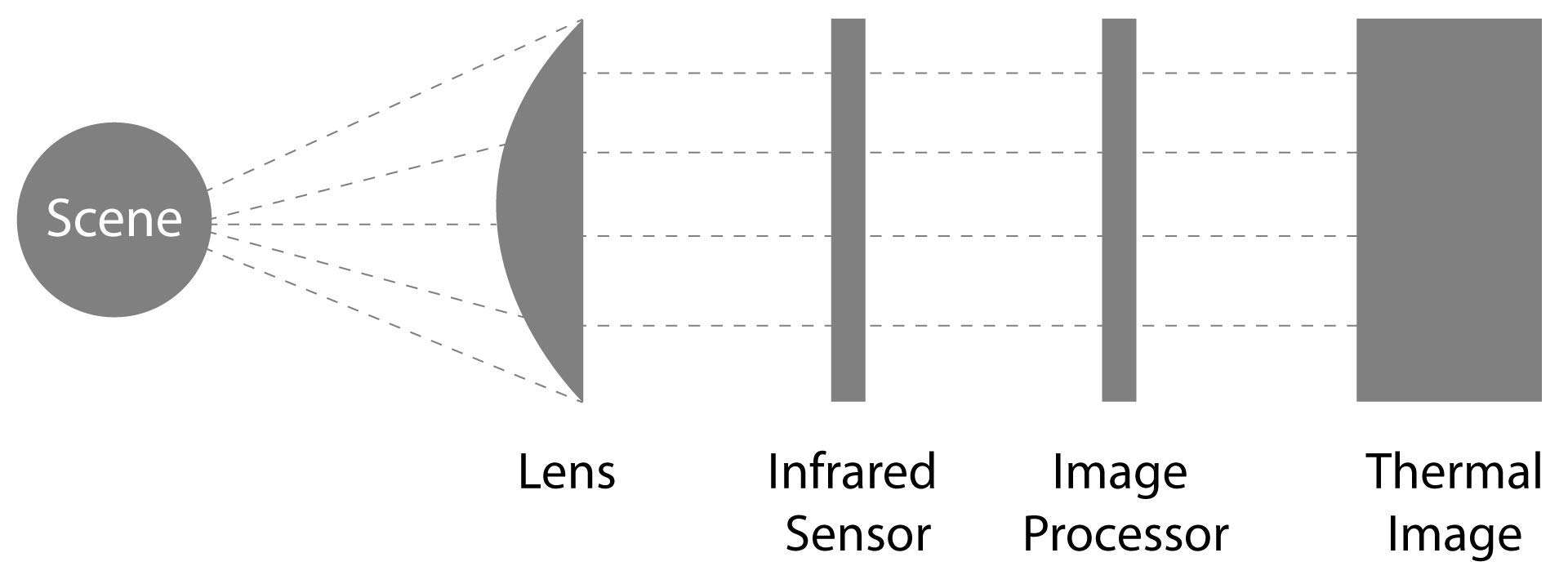 NGW-1pc Grove - Thermal Imaging Camera - MLX90641 16x12 IR Array with 110° FOV 5
