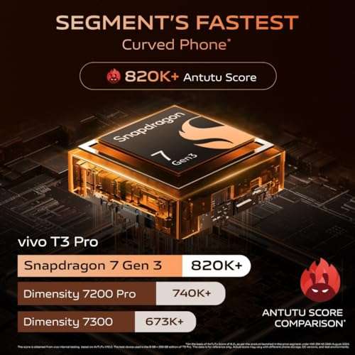 vivo T3 Pro 5G (Sandstone Orange, 8GB RAM+ 128GB Storage) Snapdragon 7 Gen 3 Processor | AMOLED Display | Dual Nano-SIM | 5500mAh Battery 6