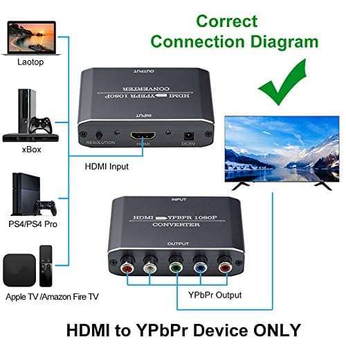 Hdiwousp 1080P HDMI to Component(YPbPr/RGB/ 5RCA) Scaler Converter(with Scaler Function, Aluminum) for DVD, Ruku Player, TV Stick to HDTV Monitor 3