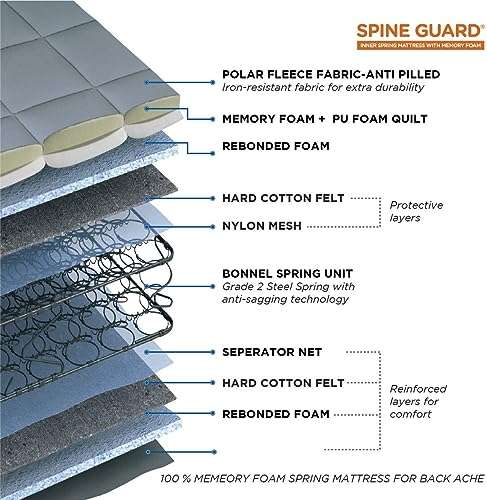 peps Spine Guard 8-inch Single Size Spring Mattress (Grey, 75x36x08) with One Pillow Free 5