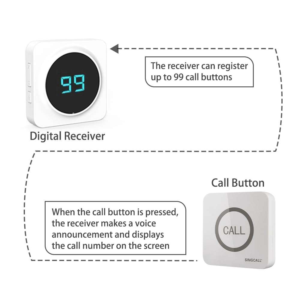 SINGCALL Restaurant Pager System Waiter Calling System Pagers and Beepers for Kitchen,Fast Food,Hotel,Restaurants,Cafe,Bar to Call Waiters 8 Waterproof Wireless Call Buttons 1 Number Display Receiver 5