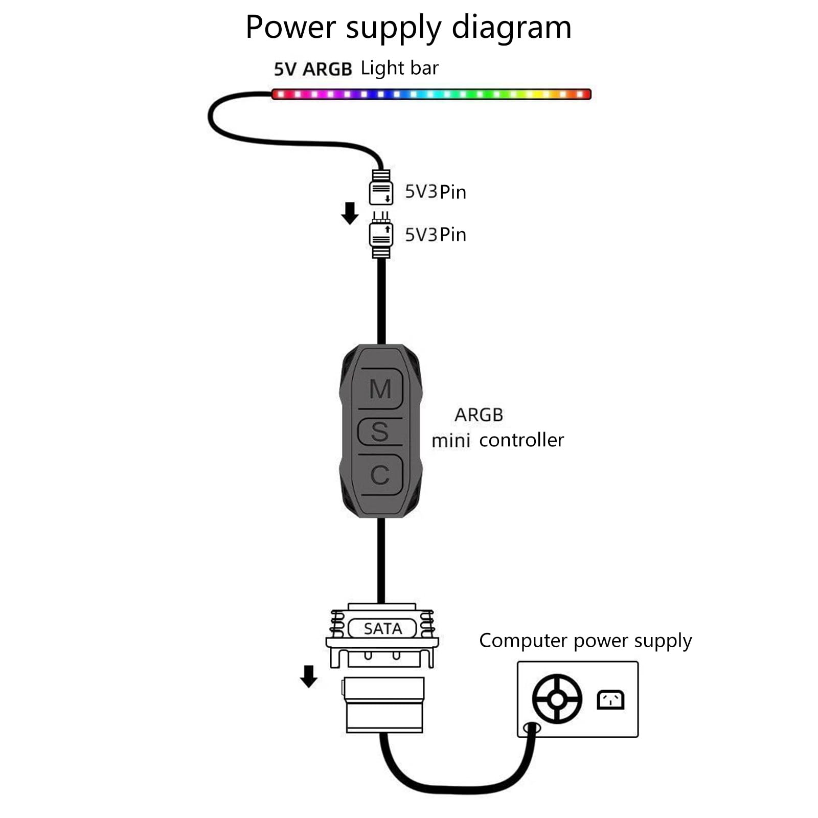 Moynagh 5V 3Pin to ARGB Desktop Computer Controllers Fan LED Lighting Water Cooling RGB Remote Controllers Cable 5